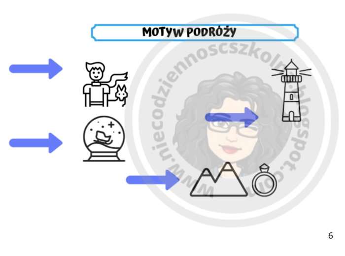 Przegląd motywów literackich - powtórka przed egzaminem ósmoklasisty