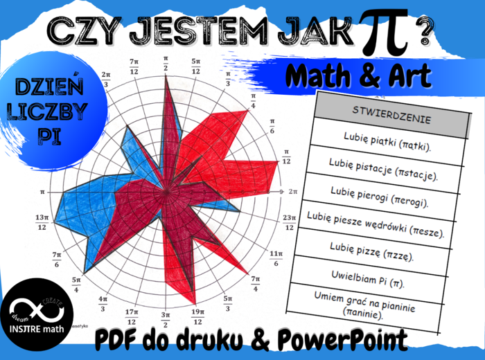Czy jestem jak π? Projekt matematyczny: Dzień Liczby Pi. Projekt Math & Art.