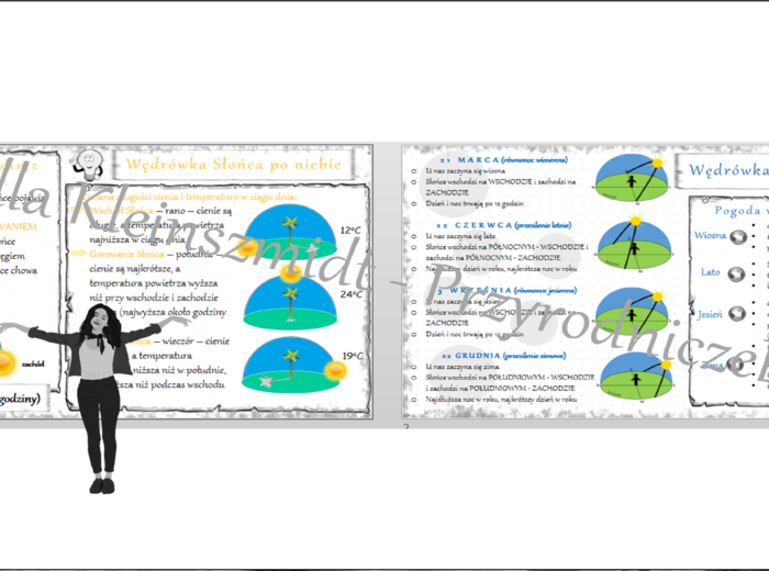 Sketchnotka „Wędrówka Słońca po niebie” w power point do edycji, PRZYRODA do klasy 4 – dział II „Poznajemy pogodę i inne zjawiska przyrodnicze”