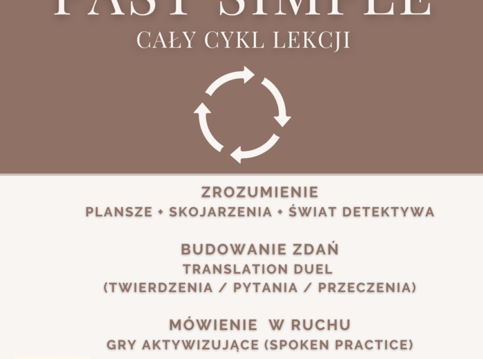 Past Simple w ruchu - kompletna paka gier i materiałów (klasy 3-6) (low / no prep – big effect)