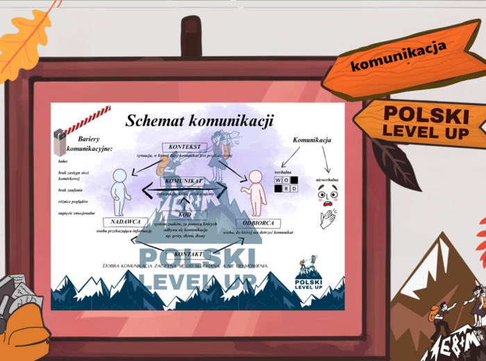 Komunikacja_Polski Level Up