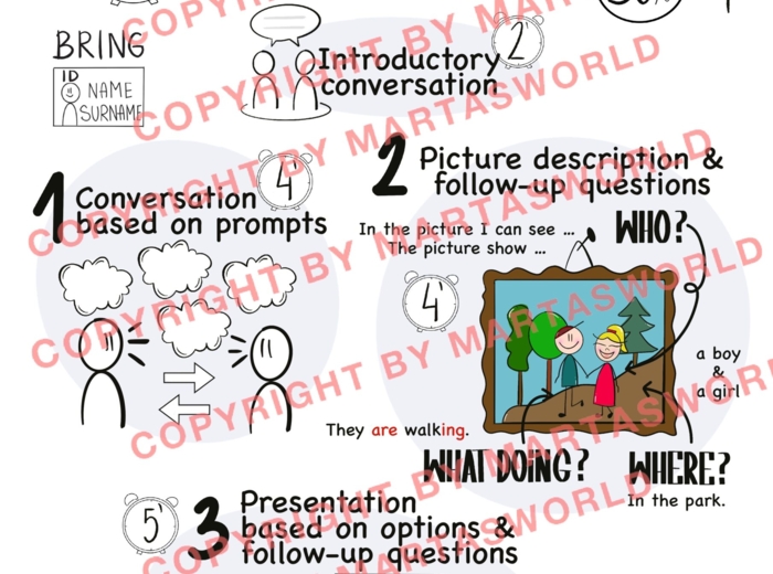 🎓 ORAL MATURA EXAM – Twój rysunkowy przewodnik do sukcesu!