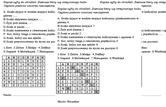 Przegląd i znaczenie ssaków- łamigłówka dla klasy 6
