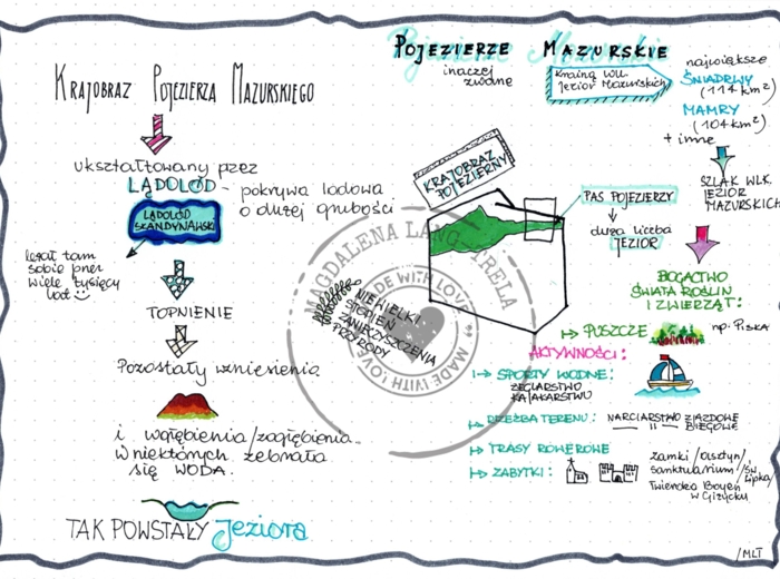 Krajobraz Pojezierza Mazurskiego - klasa 5