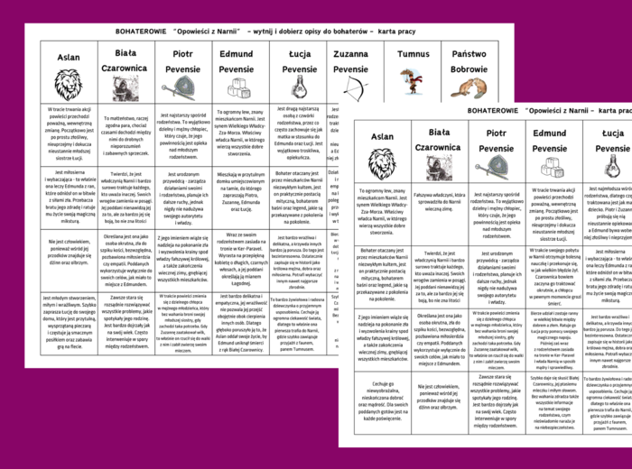 „OPOWIEŚCI Z NARNII. LEW, CZAROWNICA I STARA SZAFA” – bohaterowie – KARTA PRACY – powtórka – egzamin + ODPOWIEDZI