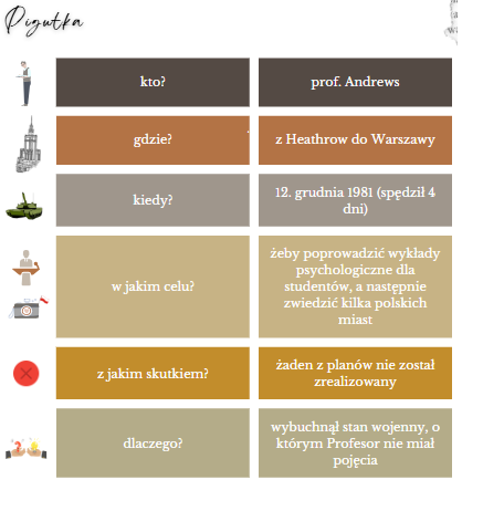 Olga Tokarczuk "Profesor Andrews w Warszawie" z tomu opowiadań „Gra na wielu bębenkach” - opracowanie maturalne + pytanie jawne (matura ustna)