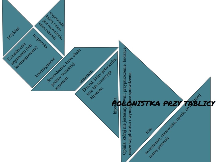 Tangram "rozprawka"