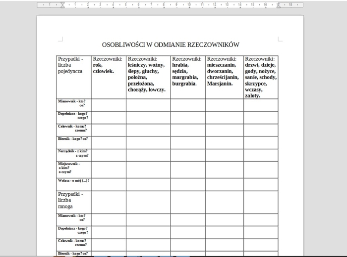 Osobliwości w odmianie rzeczowników
