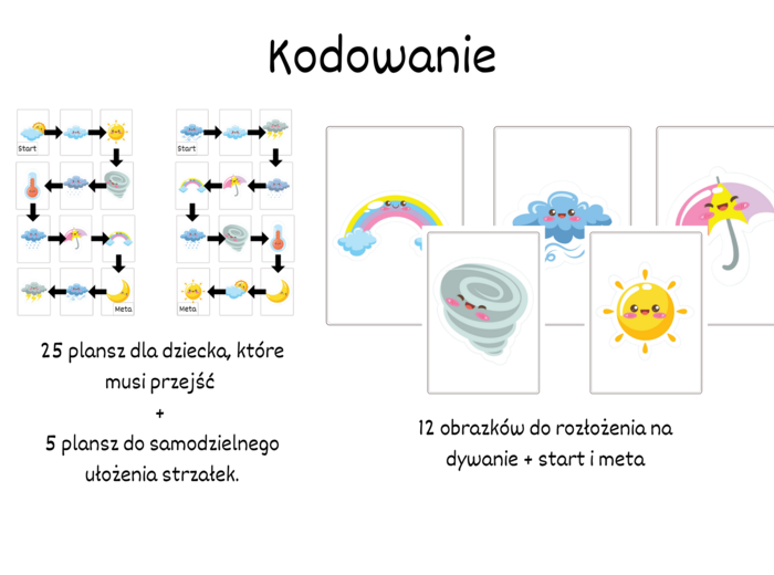Urocze Kodowanie - Pogoda - W Marcu jak w Garncu