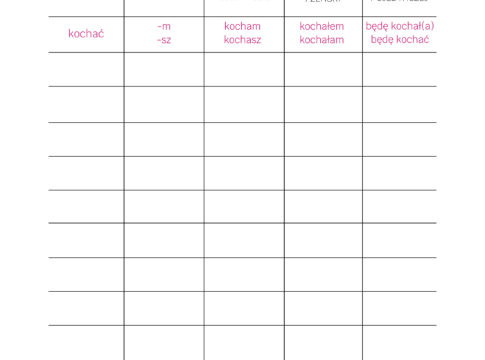GRAMATNIK - czasownik