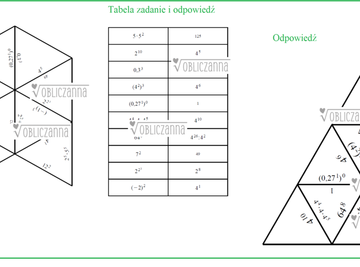 TRIMINO - układanka z potęg i działań na nich