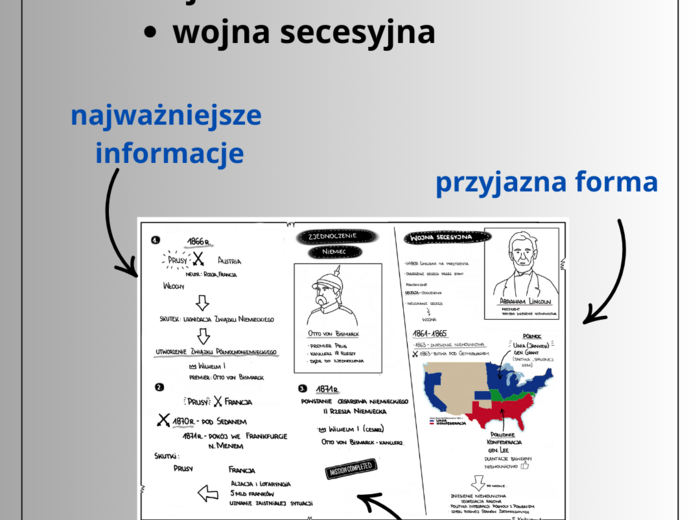Zjednoczenie Niemiec i wojna secesyjna (historia - klasa VII)