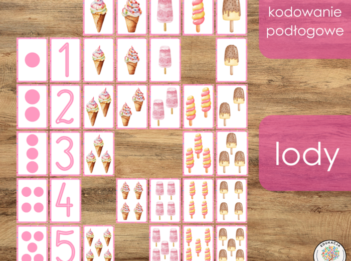 Kodowanie podłogowe - lody.