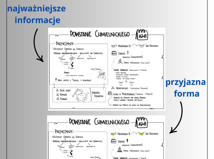 Powstanie Chmielnickiego (historia - klasa 6) - gotowa notatka