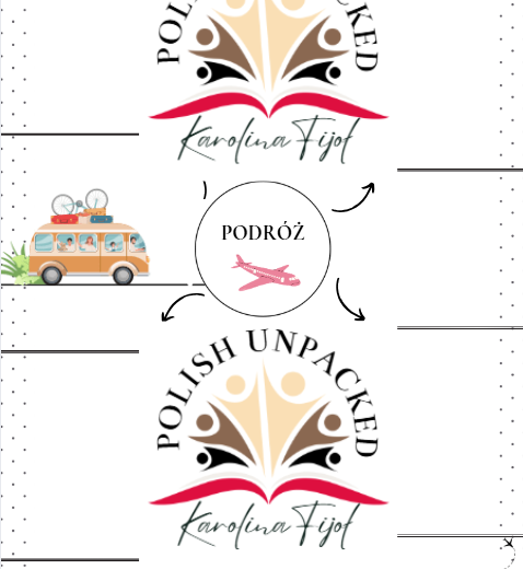 Motyw podróży egzamin ósmoklasisty język polski