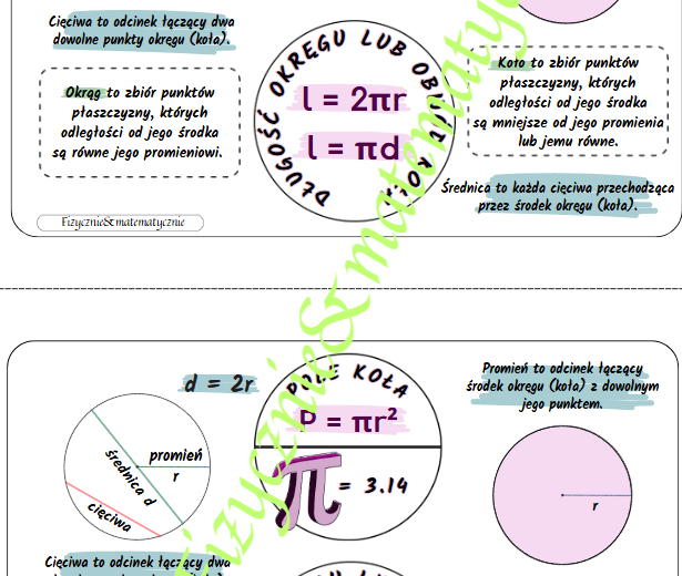 Pole koła, długość okręgu/obwód koła - wklejka do zeszytu.