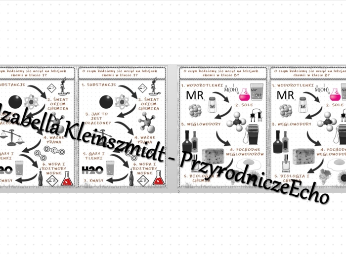 O czym będziemy się uczyć na lekcjach chemii w klasach 7-8? – wklejki do zeszytu. Materiał w power point do edycji