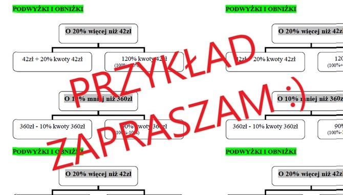 Podwyżki i obniżki procentowe. Procenty - wklejka