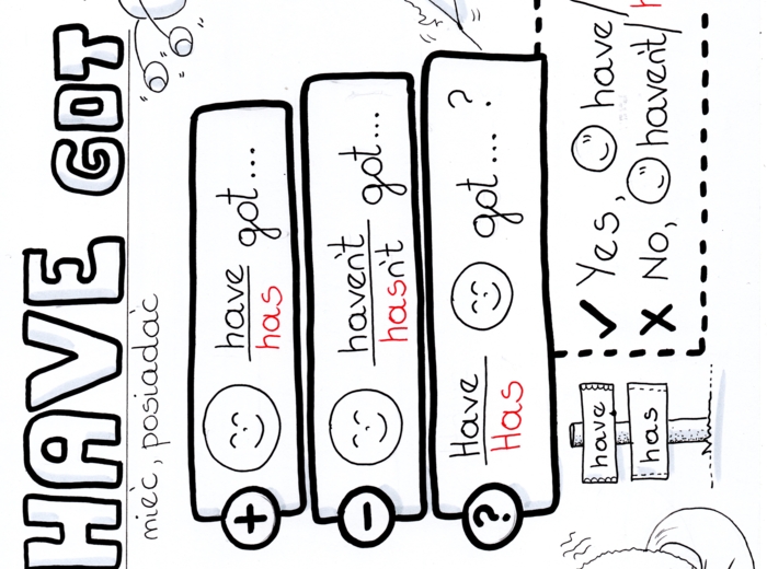 Notatki wizualne dla klasy 4 SP z angielskiego