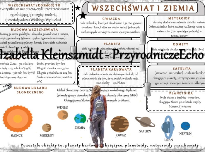 Geograficzna sketchnotka – notatka - wklejka wykonana w power point do tematu „Wszechświat i Ziemia”. Oblicza geografii I, poziom podstawowy, dla liceum ogólnokształcącego i technikum. Geografia I. Dział Ziemia we wszechświecie