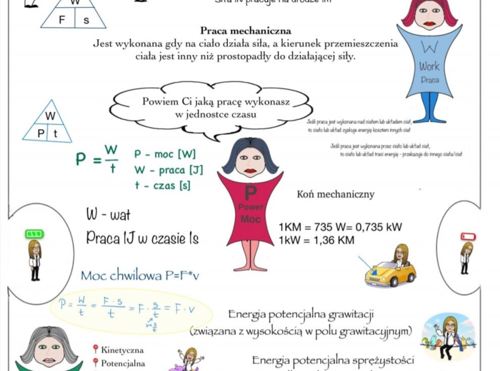 Praca, moc, energia - fizyka, klasa 7