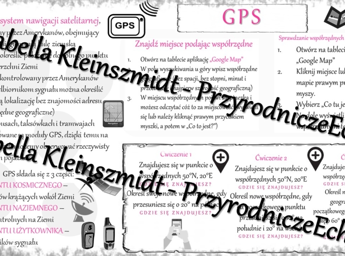 Sketchnotka - notatka „Czym jest GPS? ” wykonana w power point do edycji. Geografia 6; „Współrzędne geograficzne”
