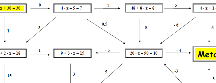 Matematyka. Labirynt pełen równań