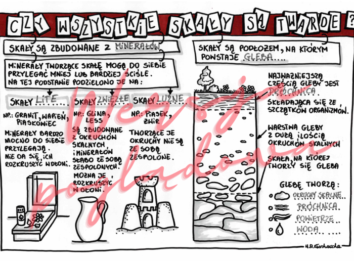 Czy wszystkie skały są twarde? -przyroda kl. 4 - wypełniona karta pracy