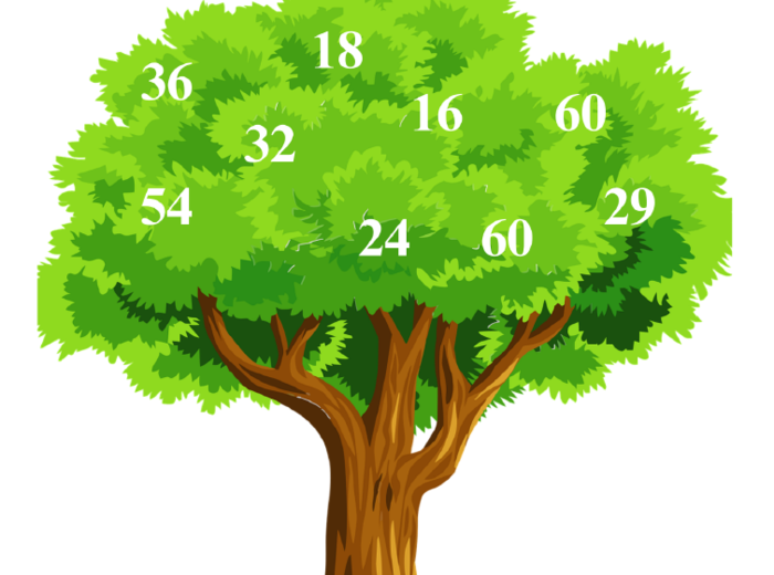 Zestaw dekoracji i ćwiczeń z tabliczki mnożenia – podzielność