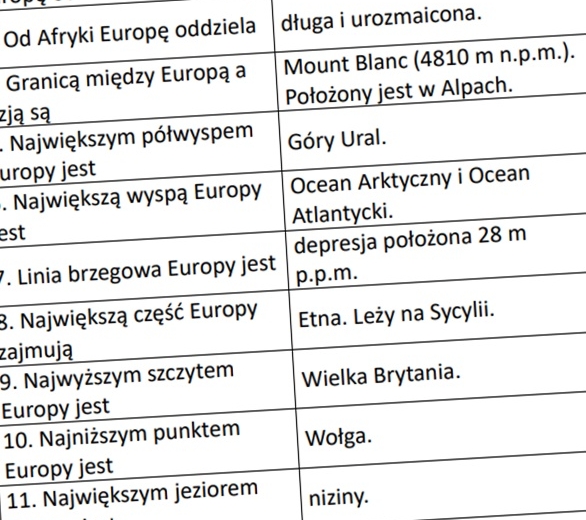 Położenie i ukształtowanie powierzchni Europy (rozsypanka)