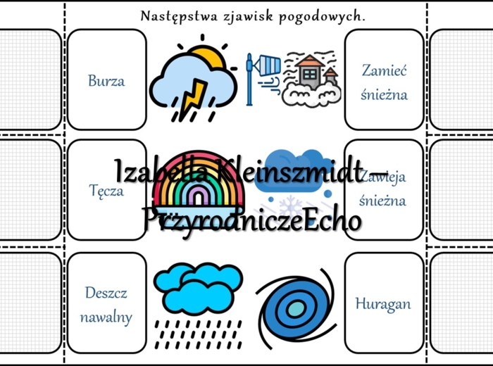 Notatka okienkowa/stacja zadaniowe/notatka interaktywna/notatka graficzna/karta pracy/sketchnotka „Wiatr, zachmurzenie, opady i osady atmosferyczne oraz zjawiska pogodowe”, „Składniki pogody” w pdf. Przyroda 4, dział „Poznajemy pogodę i inne zjawiska prz