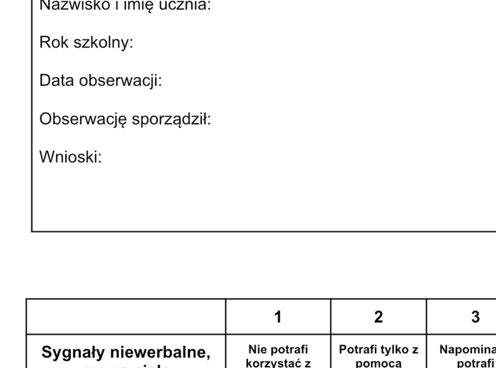 Diagnoza z zakresu umiejętności społecznych, arkusz obserwacji funkcjonowania ucznia