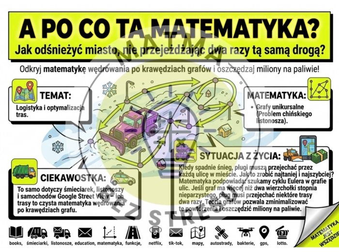 Po co ta matematyka? / Dzień Matematyki / Dzień Liczby Pi