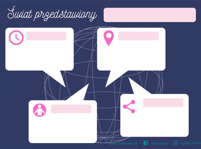 Świat przedstawiony - notatka do uzupełnienia
