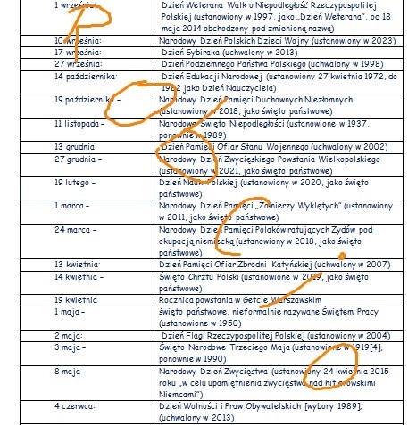 Kalendarz świąt narodowych, dni pamięci i innych świąt ustanowionych w drodze ustaw - przedmiot: historia