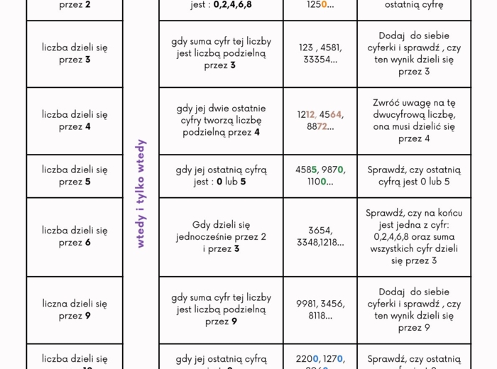 ZADANIA EGZAMINACYJNE I WZORY DO EGZAMINU z Matixem do E8