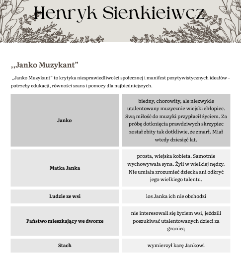 Opowiadania i nowele Henryka Sienkiewicza