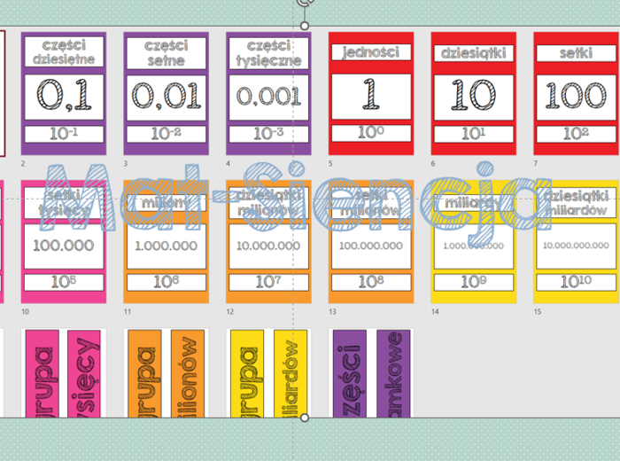 Dziesiątkowy system pozycyjny – wersja kolorystyczna "Zachód słońca"