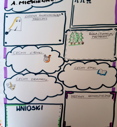 Karta pracy – "Lilije" Adam Mickiewicz