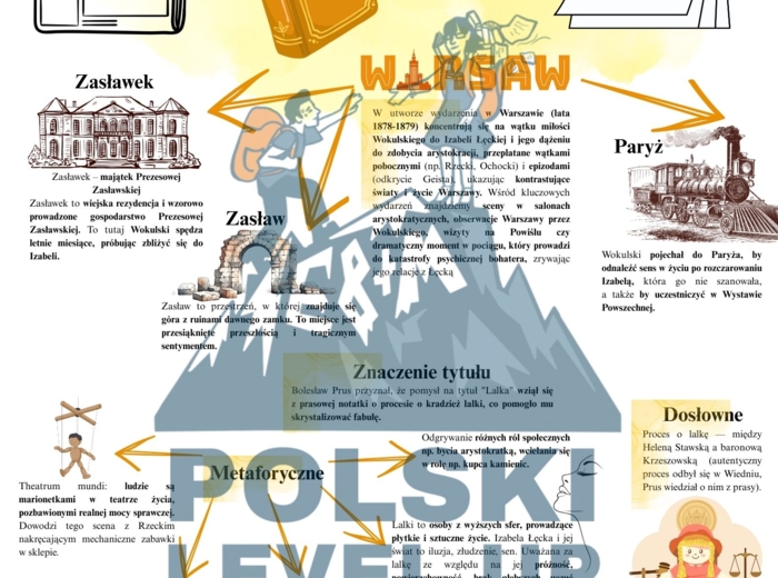 Lalka_pakiet 4 elementy_Polski Level Up