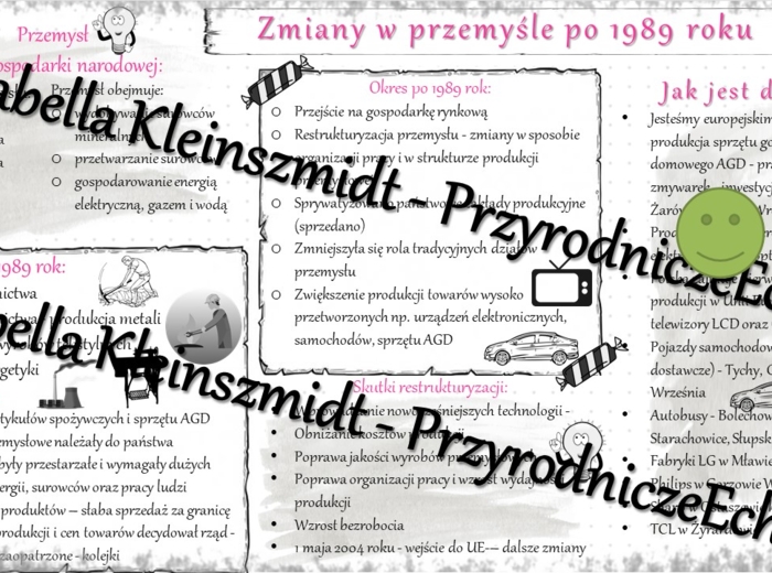 Sketchnotka - notatka „Zmiany w przemyśle po 1989 roku” wykonana w power point do edycji. Geografia 7; „Rolnictwo i przemysł”