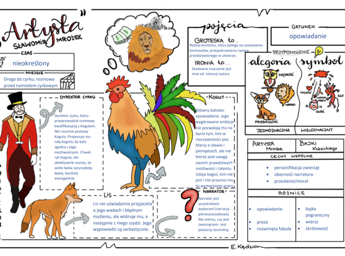 "Artysta" Sławomira Mrożka - karta do uzupełnienia i karta wypełniona