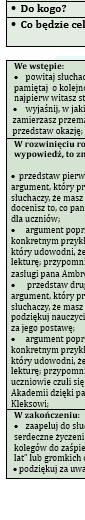 REDAGUJEMY PRZEMÓWIENIE. KROK PIERWSZY. ZESTAW ĆWICZEŃ DLA UCZNIÓW KLAS 4-5.