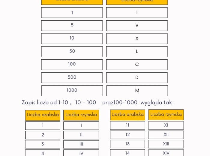 ZADANIA EGZAMINACYJNE I WZORY DO EGZAMINU z Matixem do E8