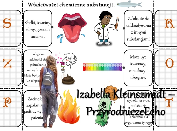Notatka okienkowa/stacja zadaniowe/notatka/notatka graficzna/karta pracy/sketchnotka „Substancje i ich właściwości”, „Właściwości fizyczne i chemiczne substancji” w pdf. Chemia 7, dział „Substancje”. Materiał wykonany na podstawie podręcznika z wydawnict