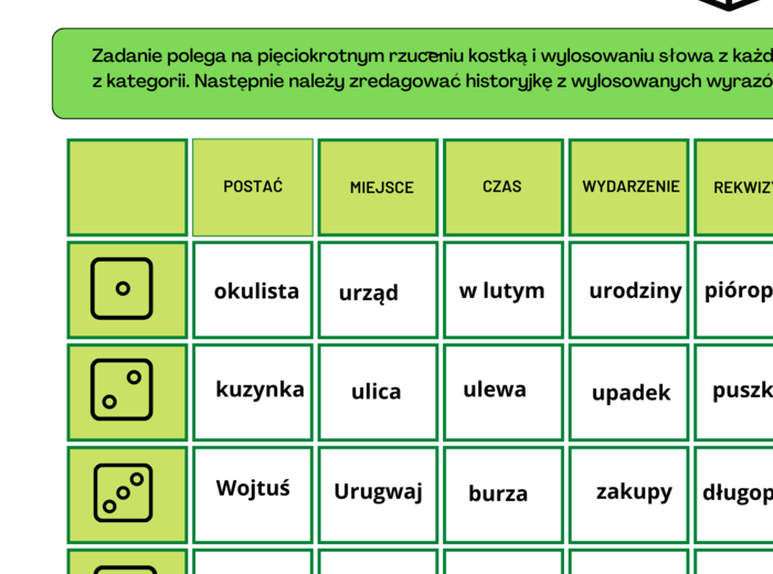 Turlane opowieści ortograficzne - opowiadanie - ćwiczenia redakcyjne - ortografia - wyrazy z "ó" i "u"