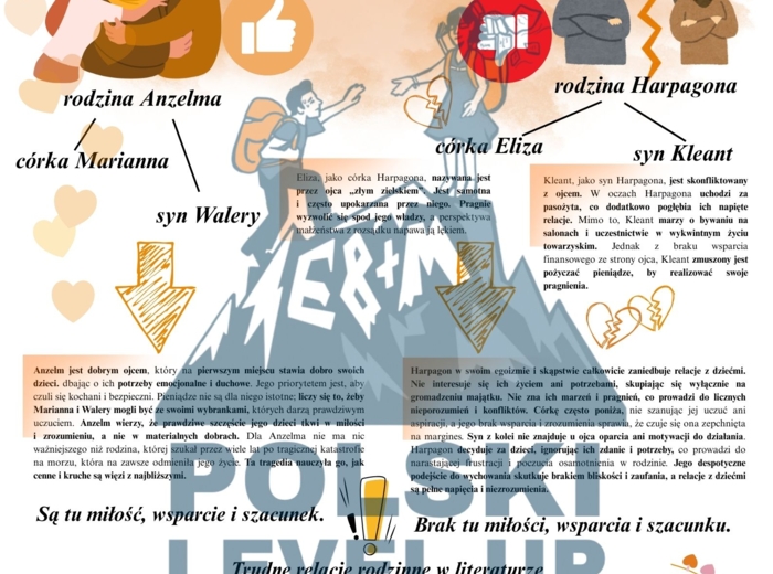 lektury w całości_klasa 1_Antygona, Makbet, Skąpiec+ GRATIS FUNKCJE JĘZYKA I STYLE_Polski Level Up