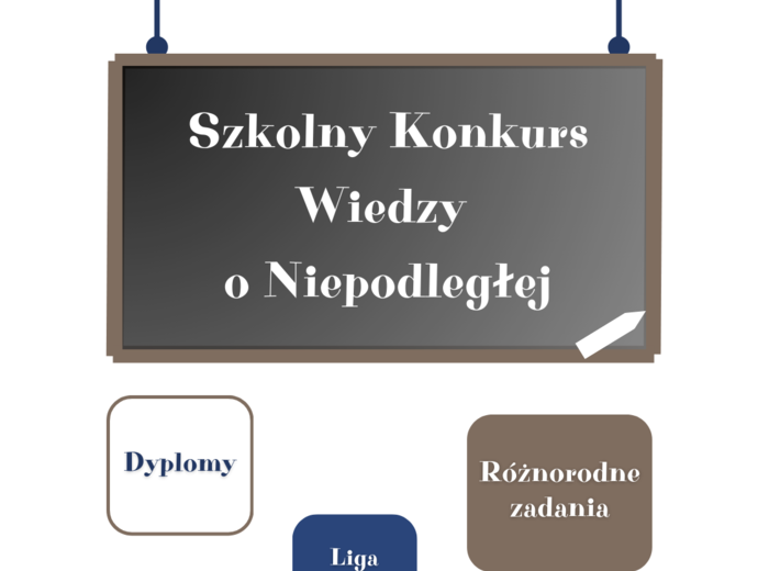 Szkolny Konkurs Wiedzy o Niepodległej