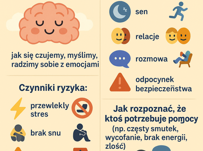 Lekcja 14 - Zdrowie psychiczne – jak dbać o swój nastrój i myśli Co to jest zdrowie psychiczne –jak się czujemy,myślimy, radzimy sobie z emocjami.