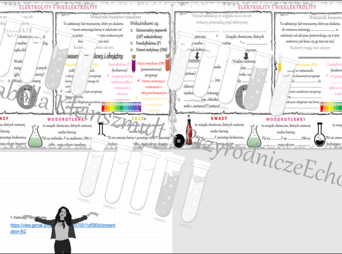 Mini zestaw do tematu „Elektrolity i nielektrolity”– sketchnotka + karta pracy + gratisowy link do prezentacji multimedialnej niekomercyjnej wykonanej w genial.ly do indywidualnego pobrania i użycia do celów niekomercyjnych. Chemia SP (klasa 7 i 8), dzia